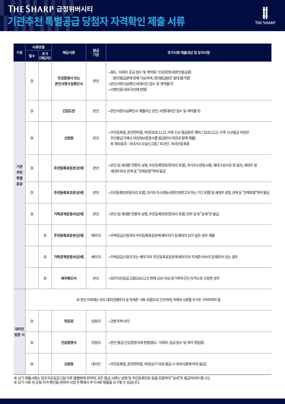 기관추천