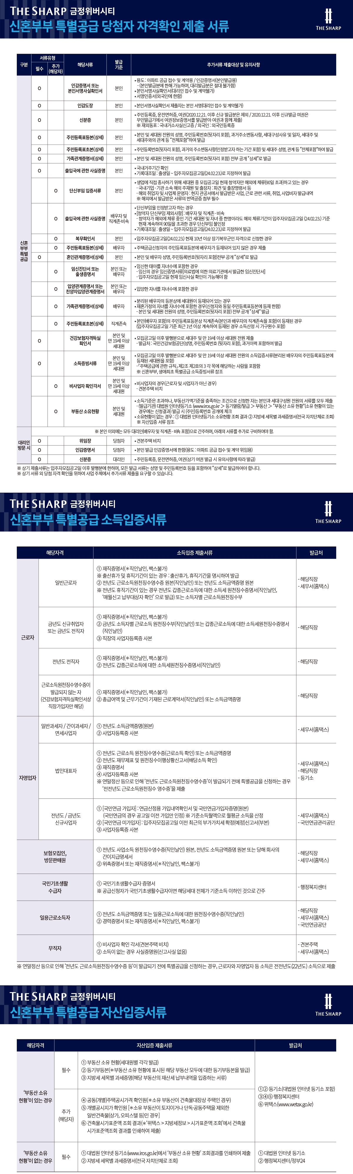 신혼부부